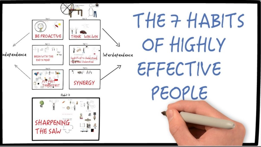 The 7 Habits Of Highly Effective People